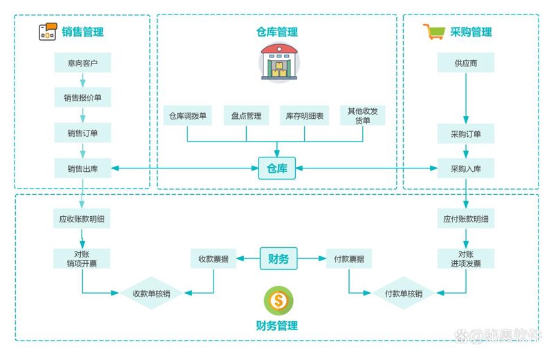 移动时代的利器APP开发解读